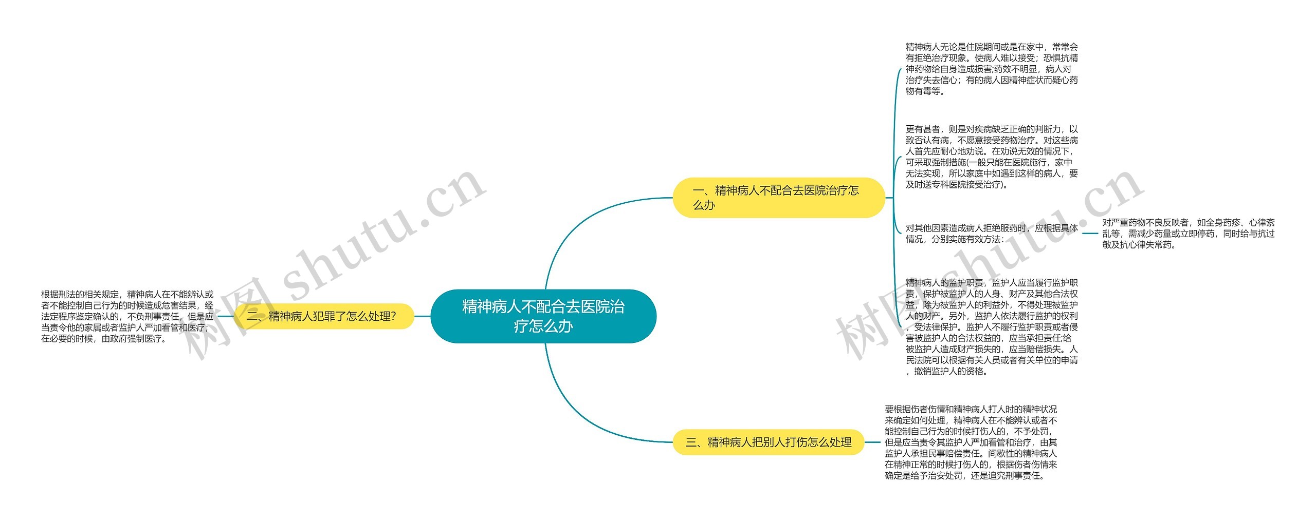 精神病人不配合去医院治疗怎么办 精神病人不配合去医院治疗怎么办