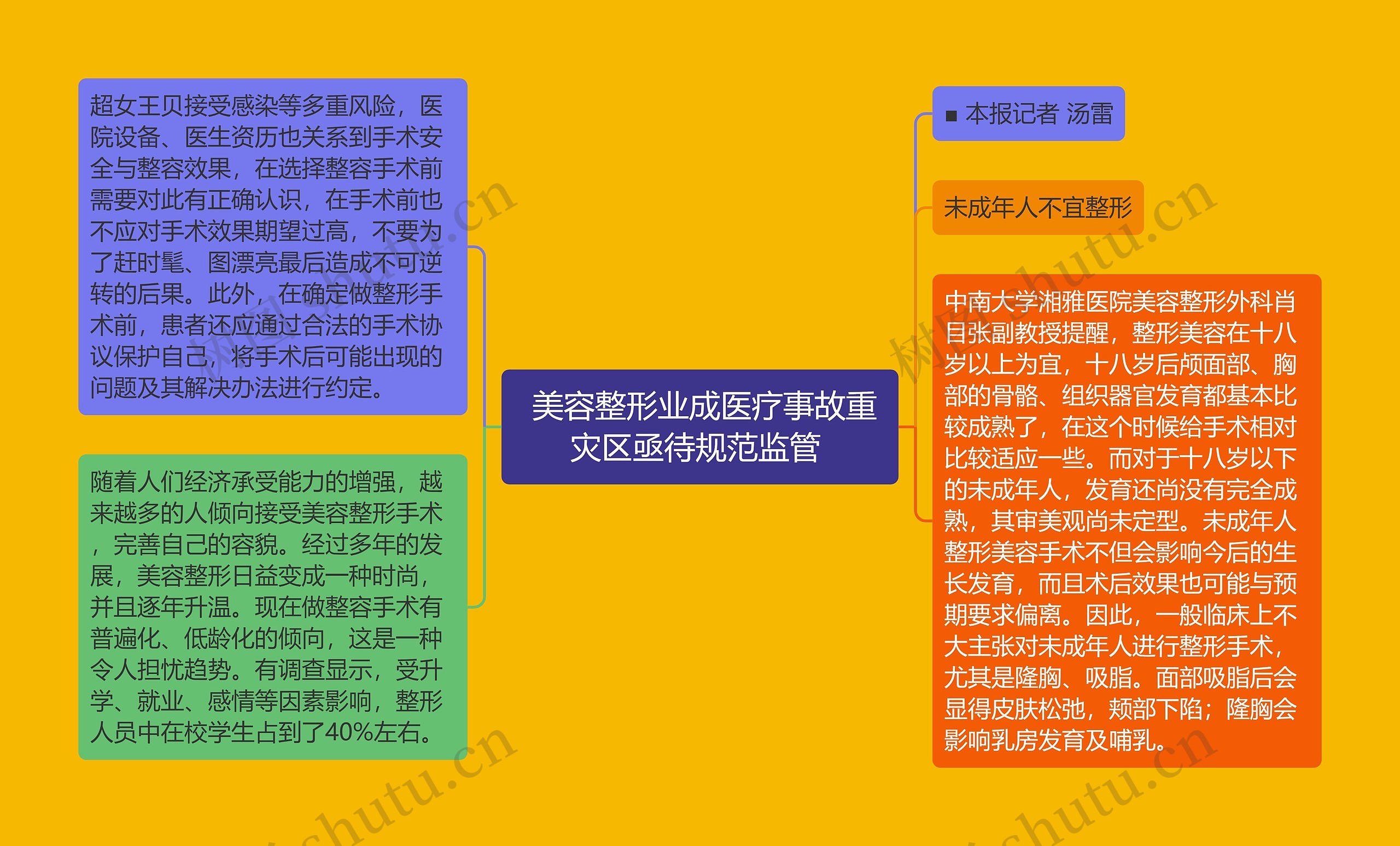  美容整形业成医疗事故重灾区亟待规范监管 