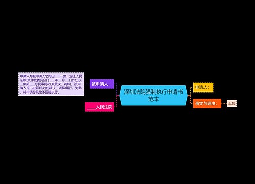 深圳法院强制执行申请书范本