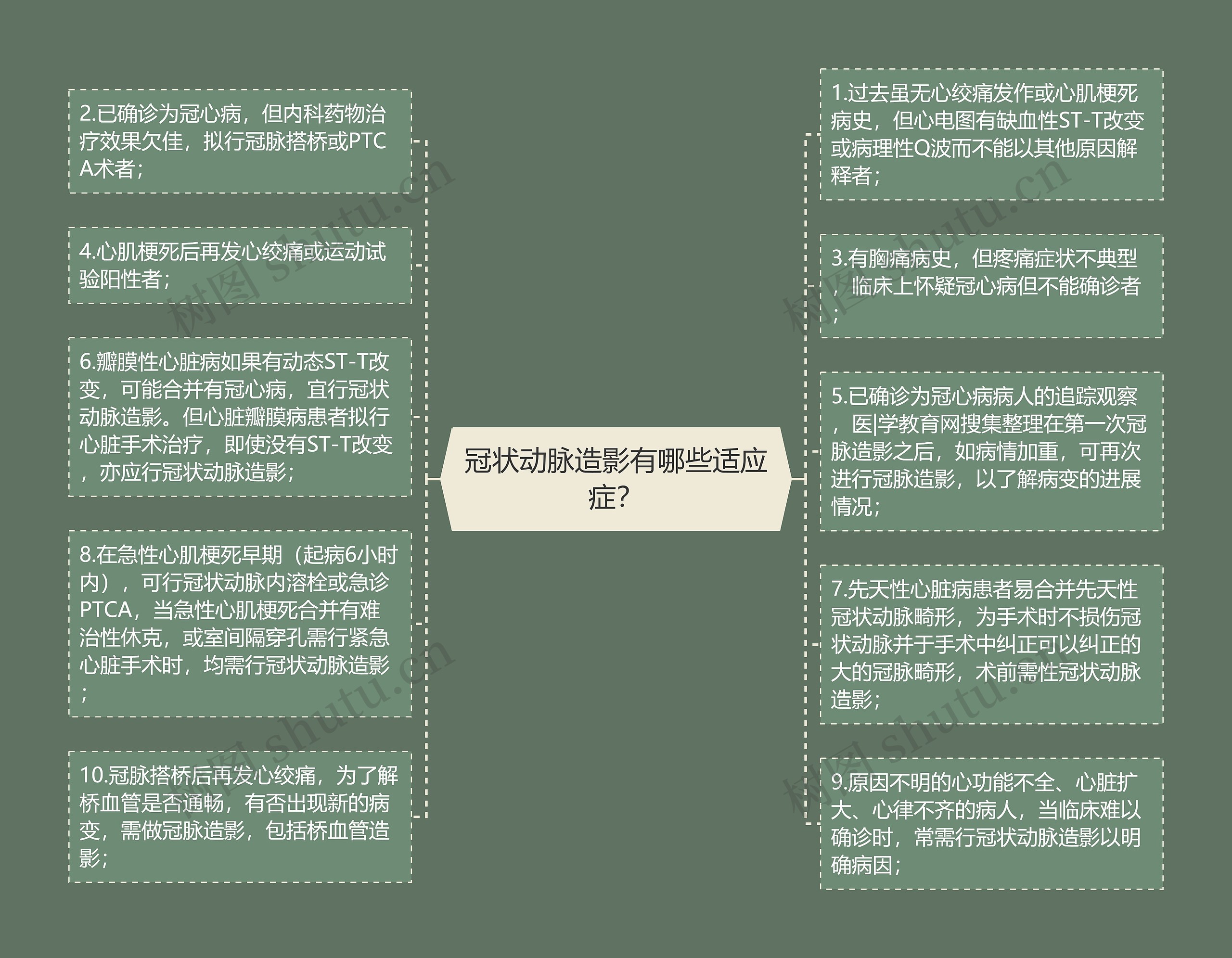 冠状动脉造影有哪些适应症? 冠状动脉造影有哪些适应症?