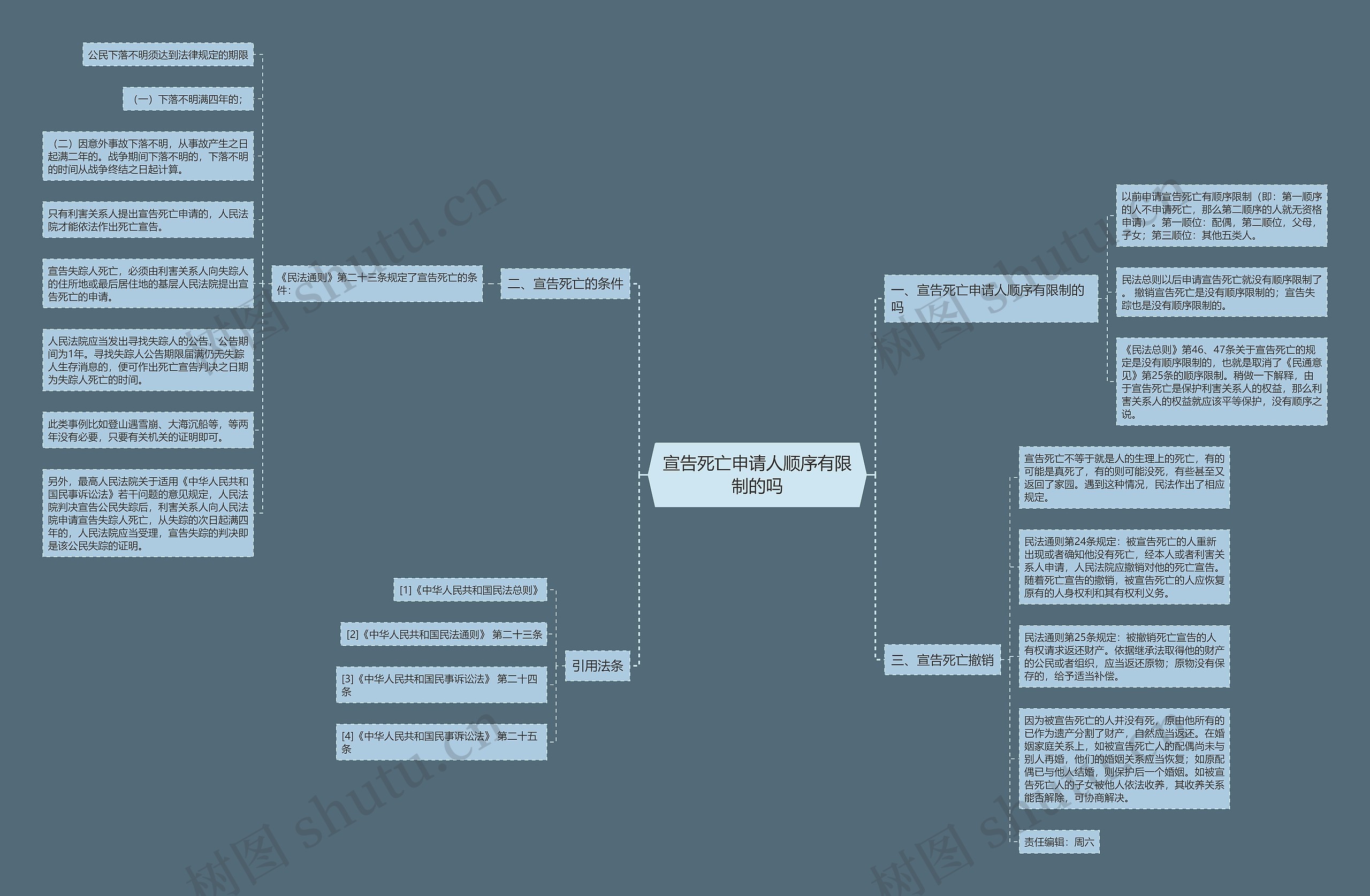 宣告死亡申请人顺序有限制的吗 宣告死亡申请人顺序有限制的吗
