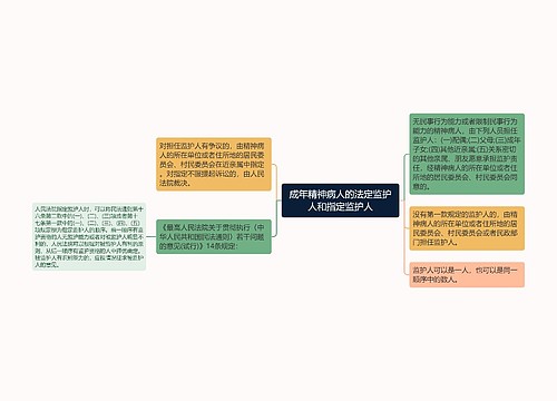 成年精神病人的法定监护人和指定监护人