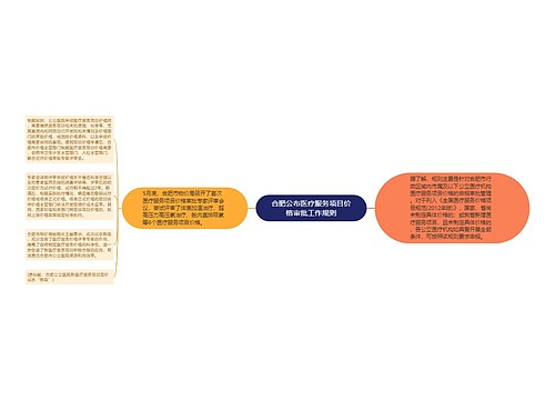 合肥公布医疗服务项目价格审批工作规则