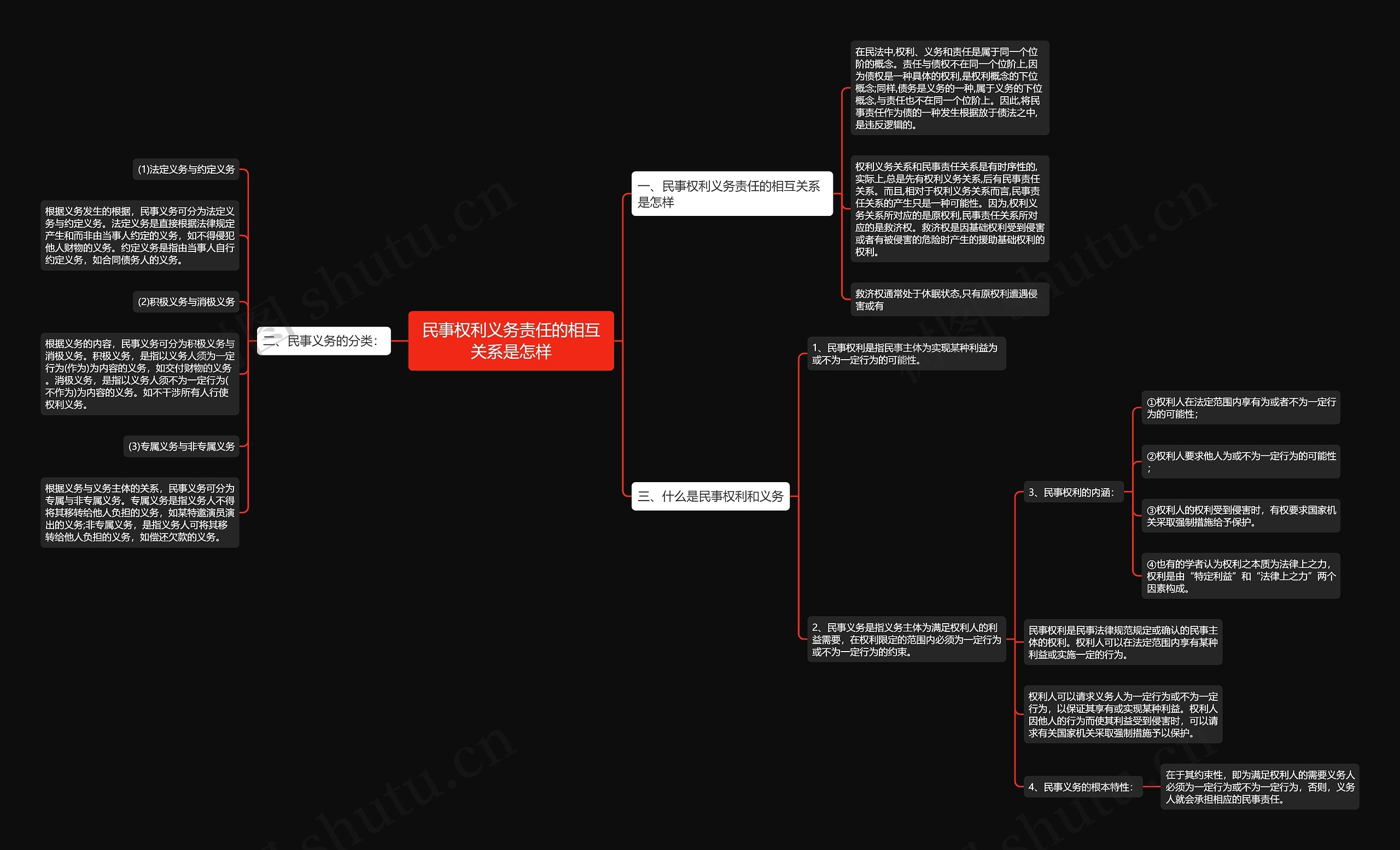 民事权利义务责任的相互关系是怎样 民事权利义务责任的相互关系是怎样