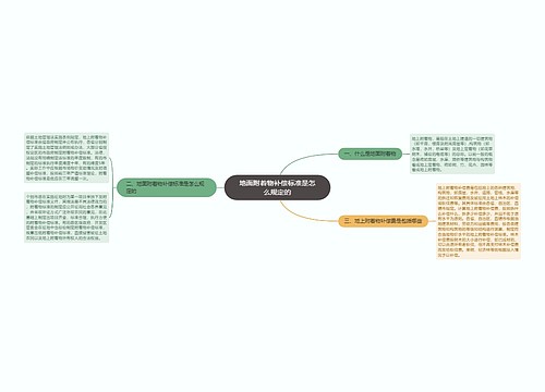 地面附着物补偿标准是怎么规定的