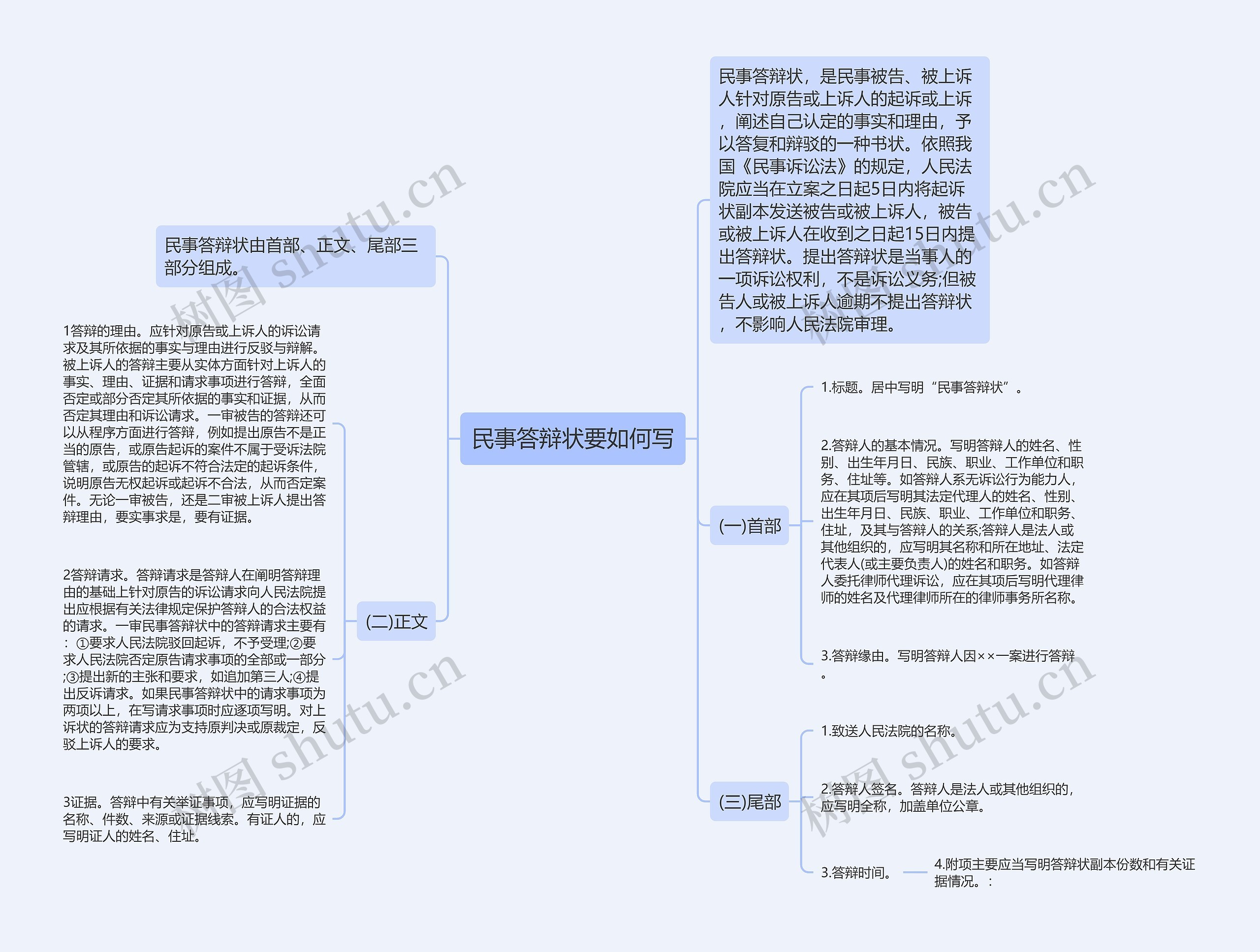 民事答辩状要如何写思维导图