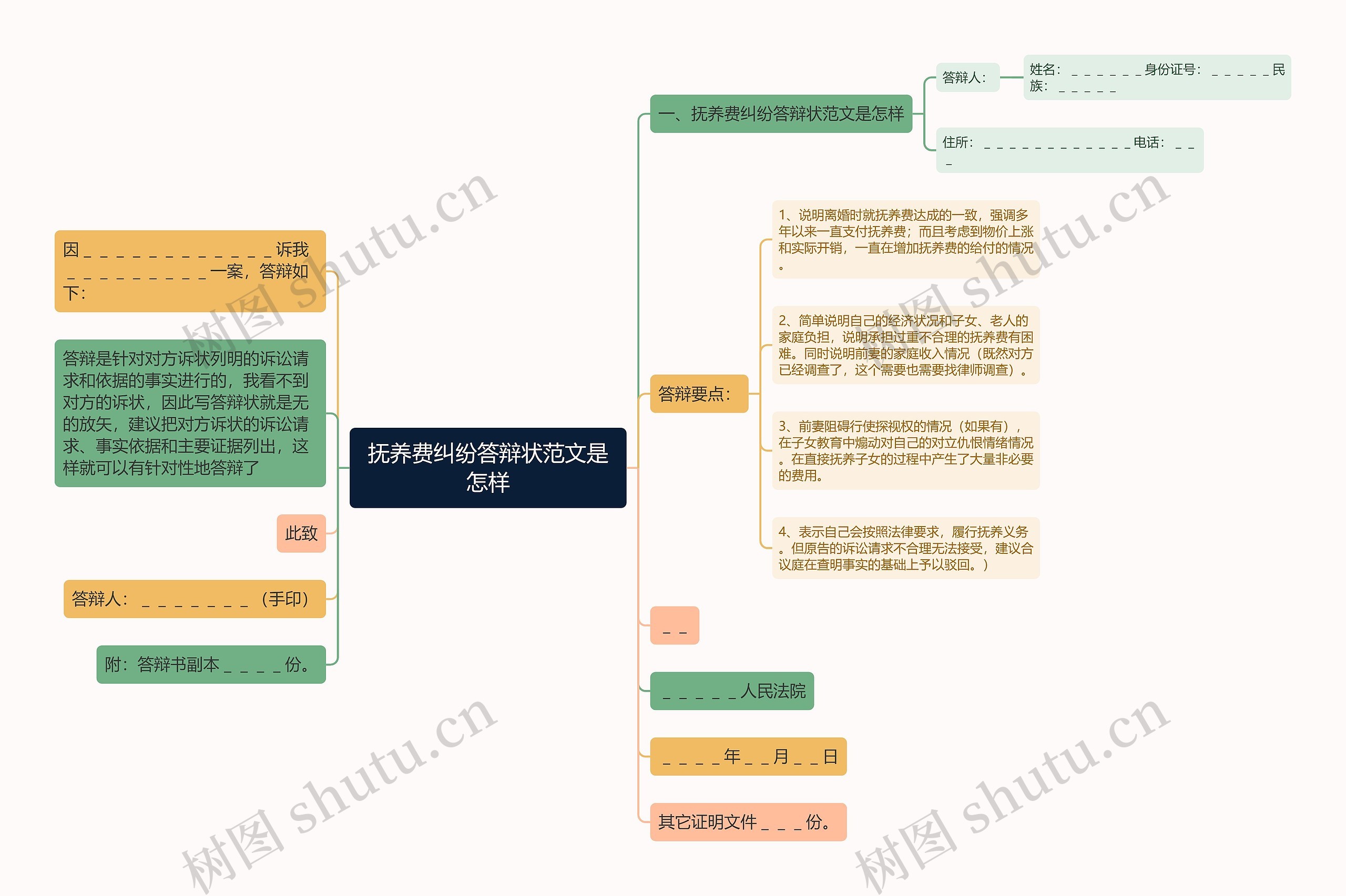 抚养费纠纷答辩状范文是怎样