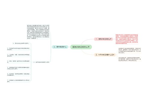 医院诊断证明怎么开