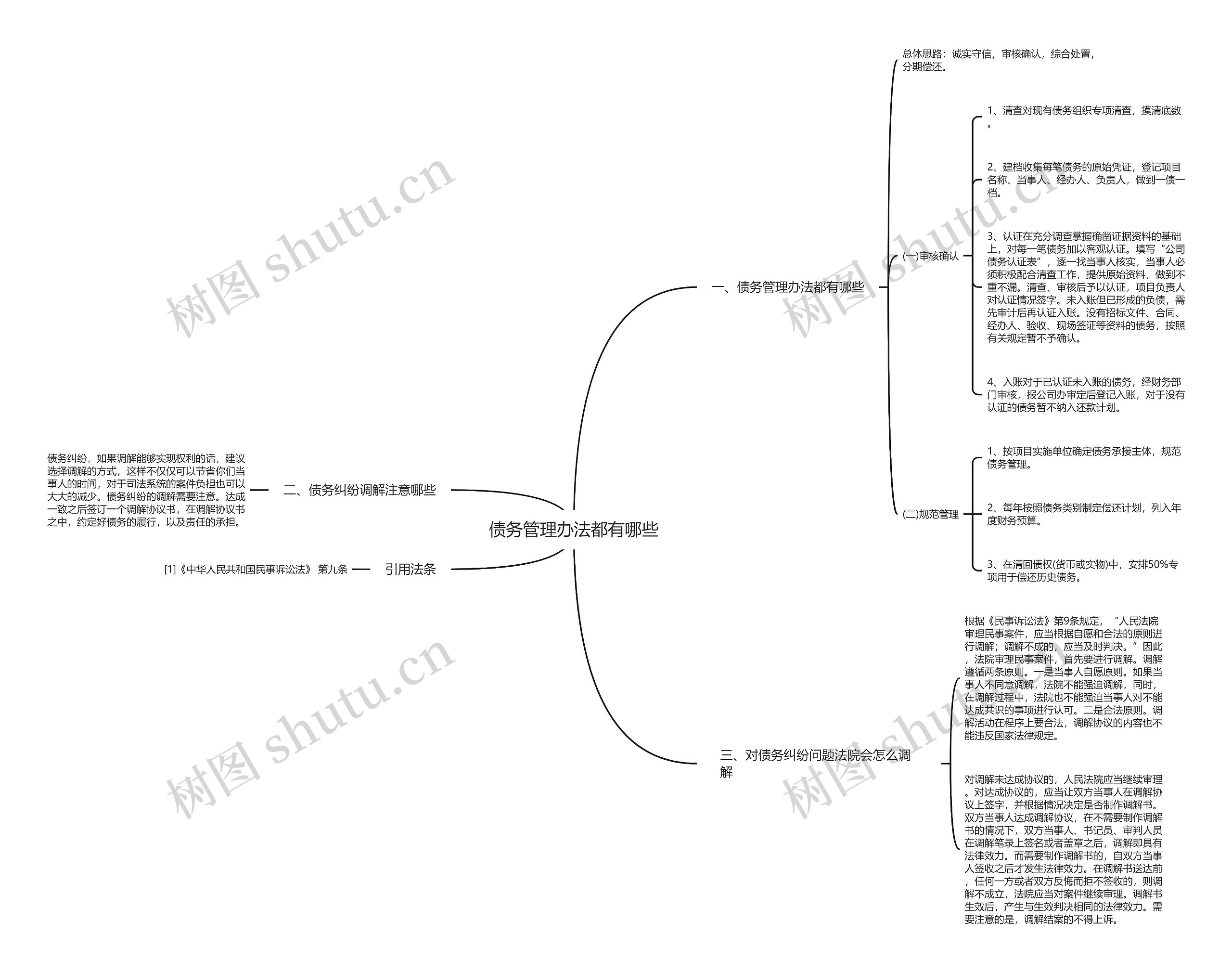 债务管理办法都有哪些 债务管理办法都有哪些