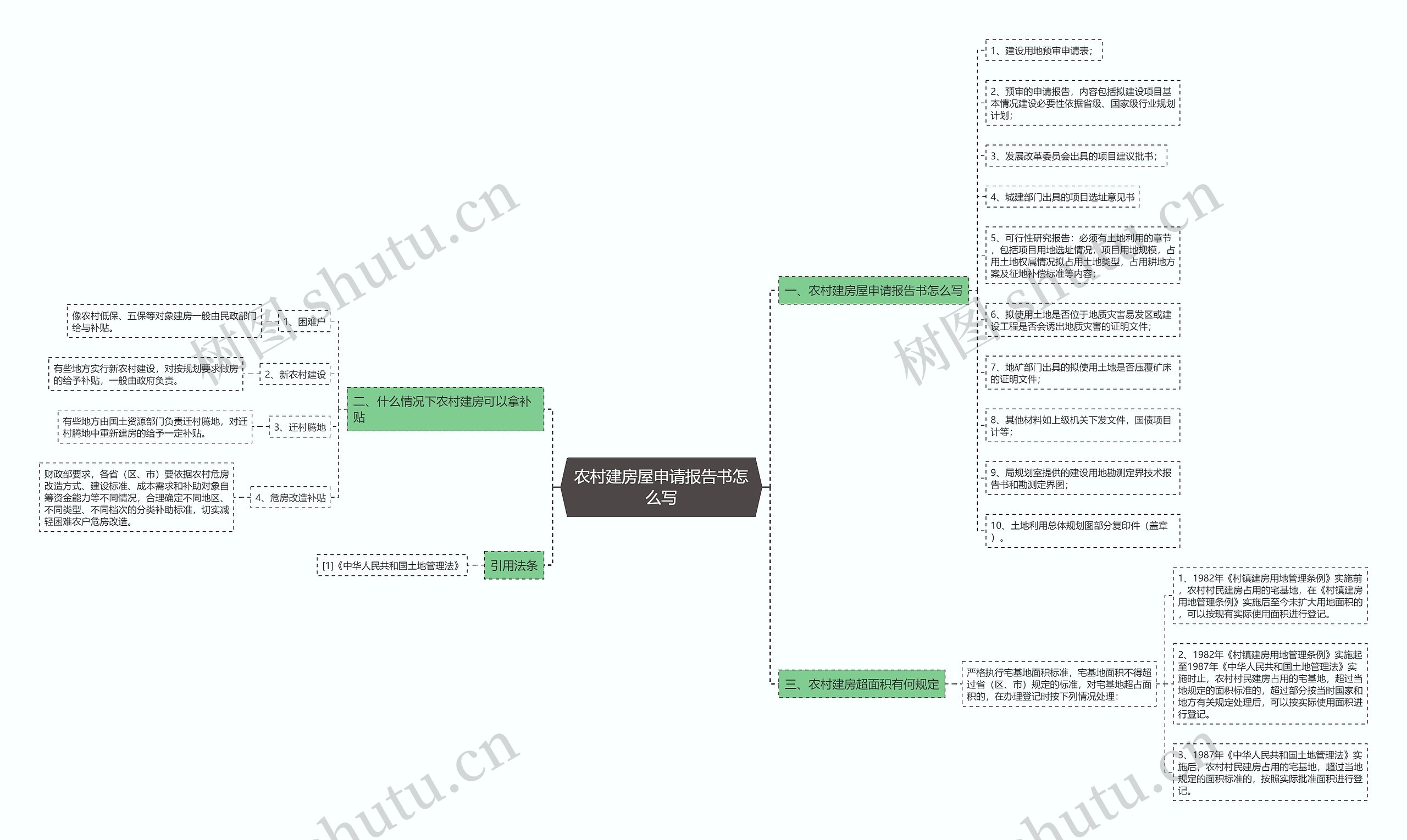 农村建房屋申请报告书怎么写 农村建房屋申请报告书怎么写