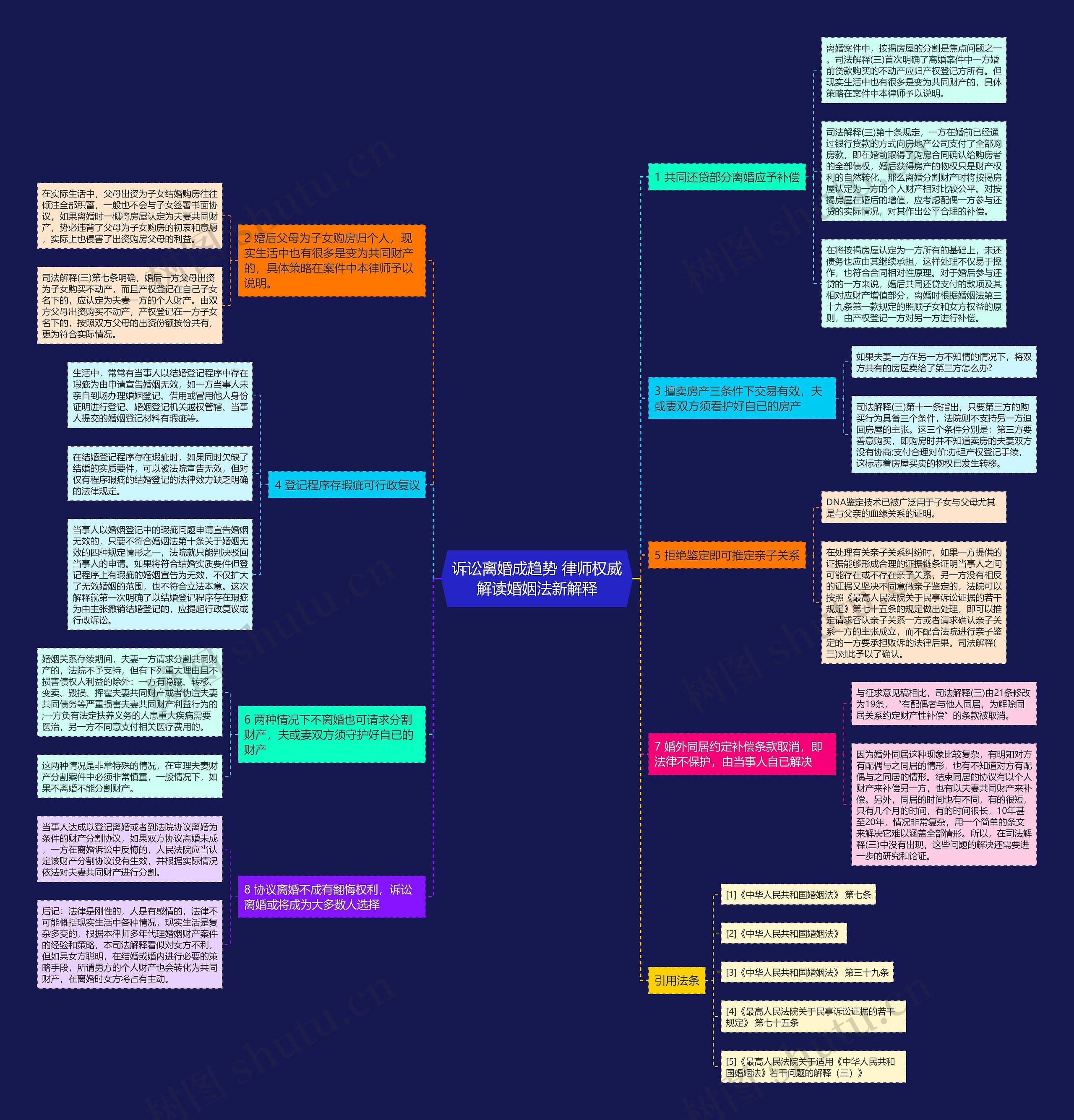 诉讼离婚成趋势 律师权威解读婚姻法新解释思维导图