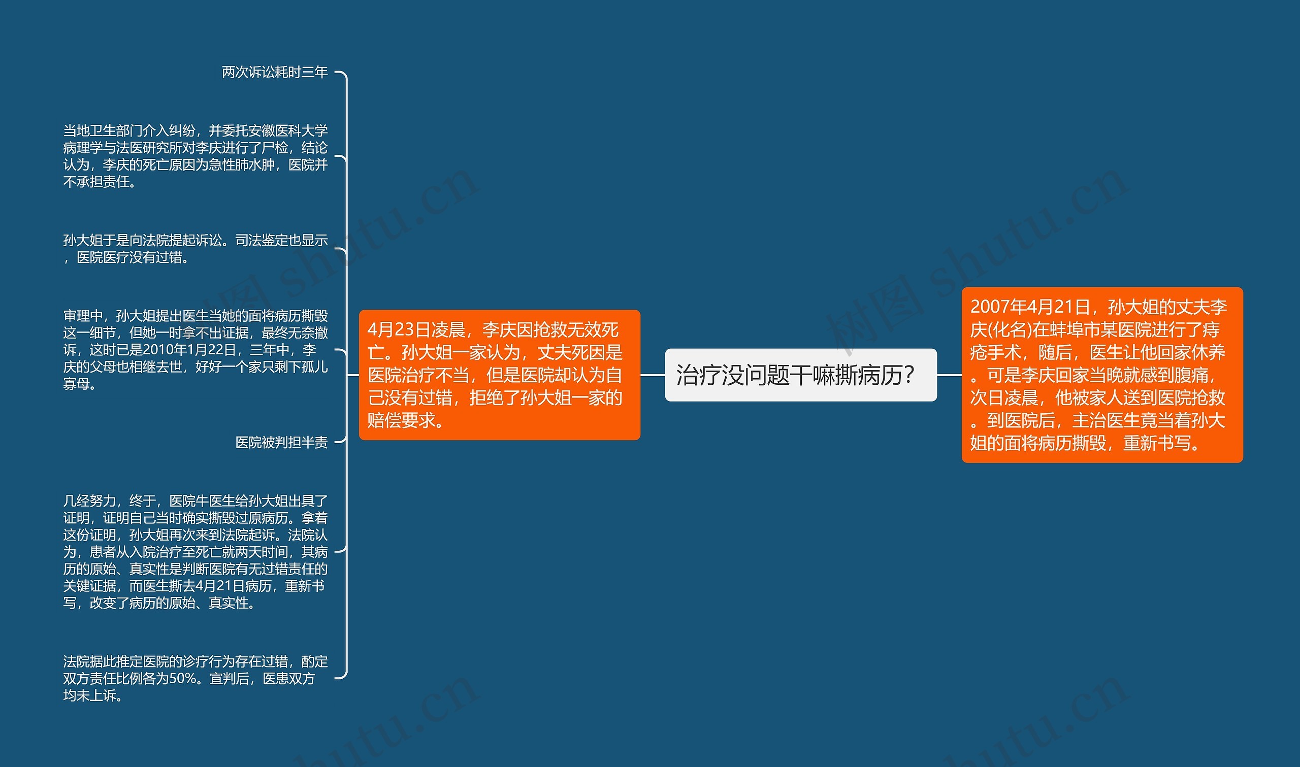 治疗没问题干嘛撕病历？