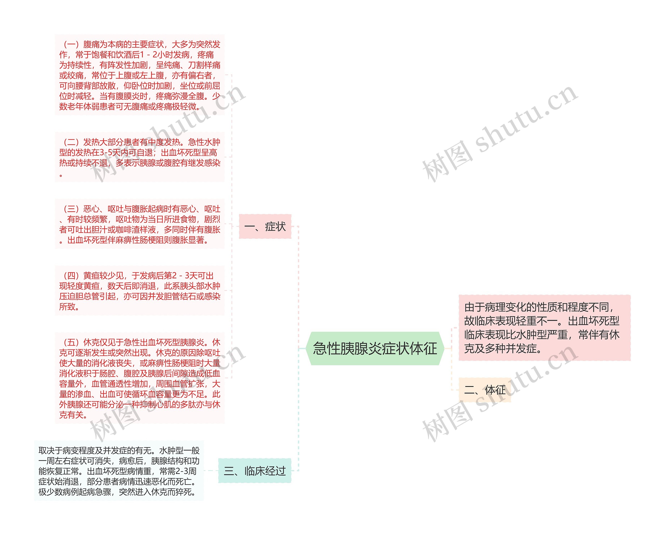 急性胰腺炎症状体征