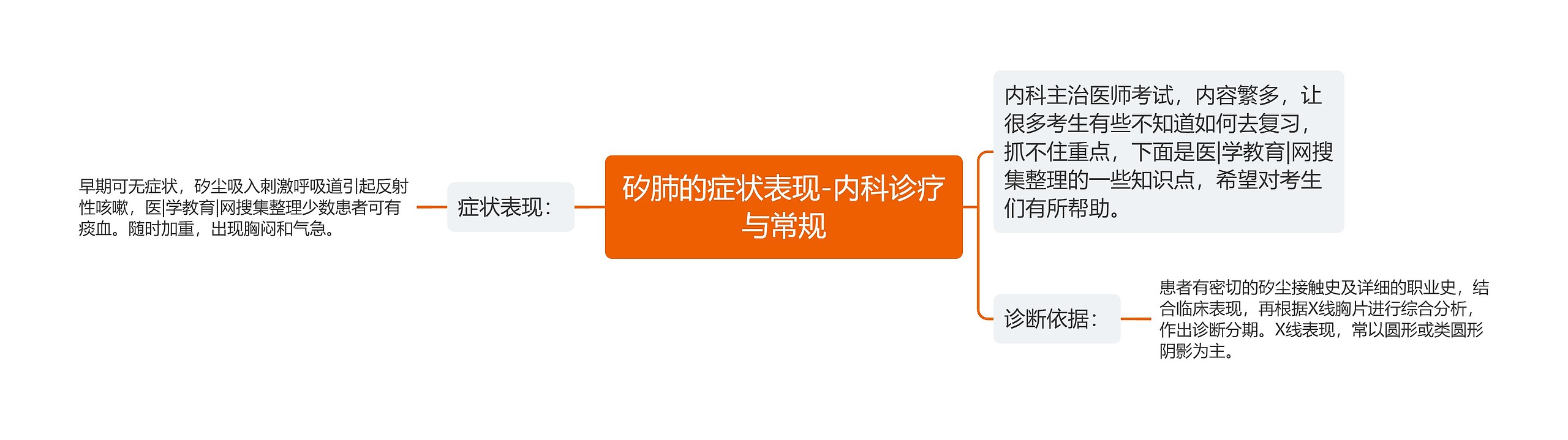 矽肺的症状表现-内科诊疗与常规 矽肺的症状表现-内科诊疗与常规