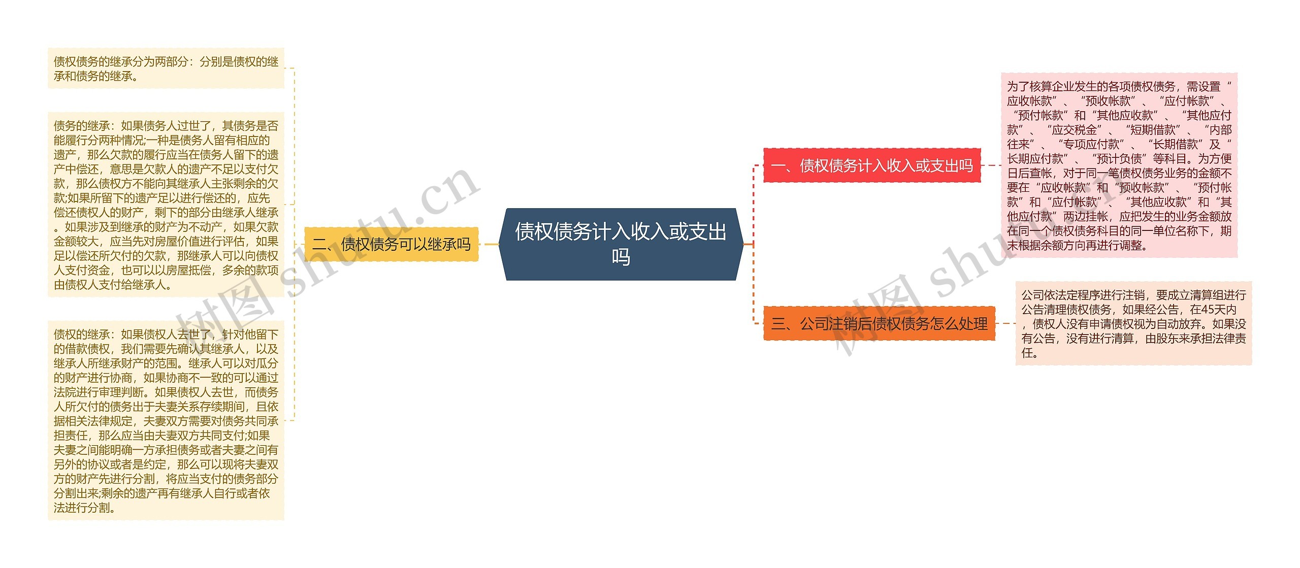 债权债务计入收入或支出吗