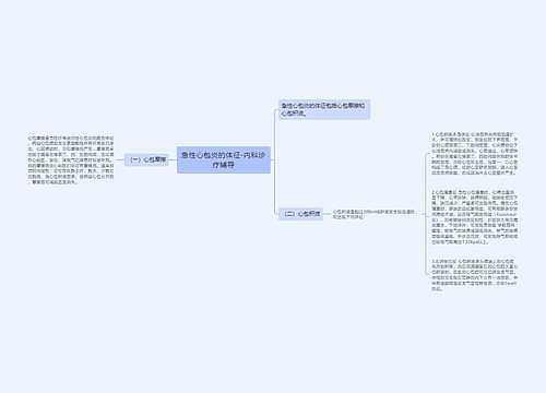 急性心包炎的体征-内科诊疗辅导