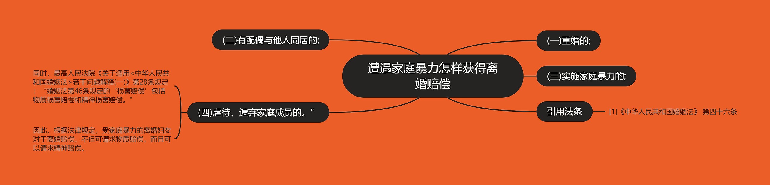 遭遇家庭暴力怎样获得离婚赔偿