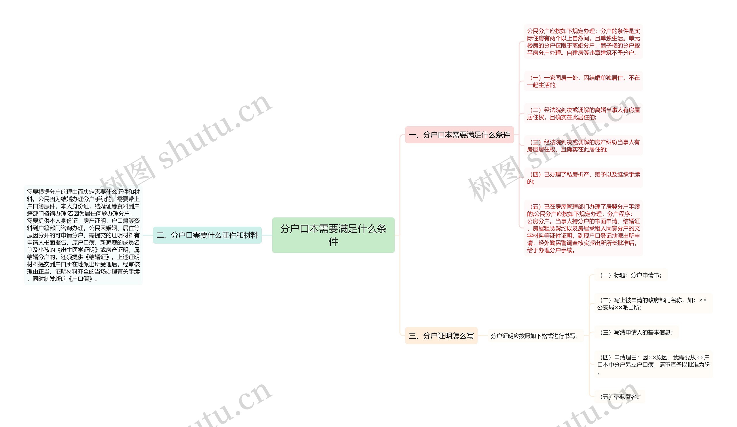 分户口本需要满足什么条件思维导图