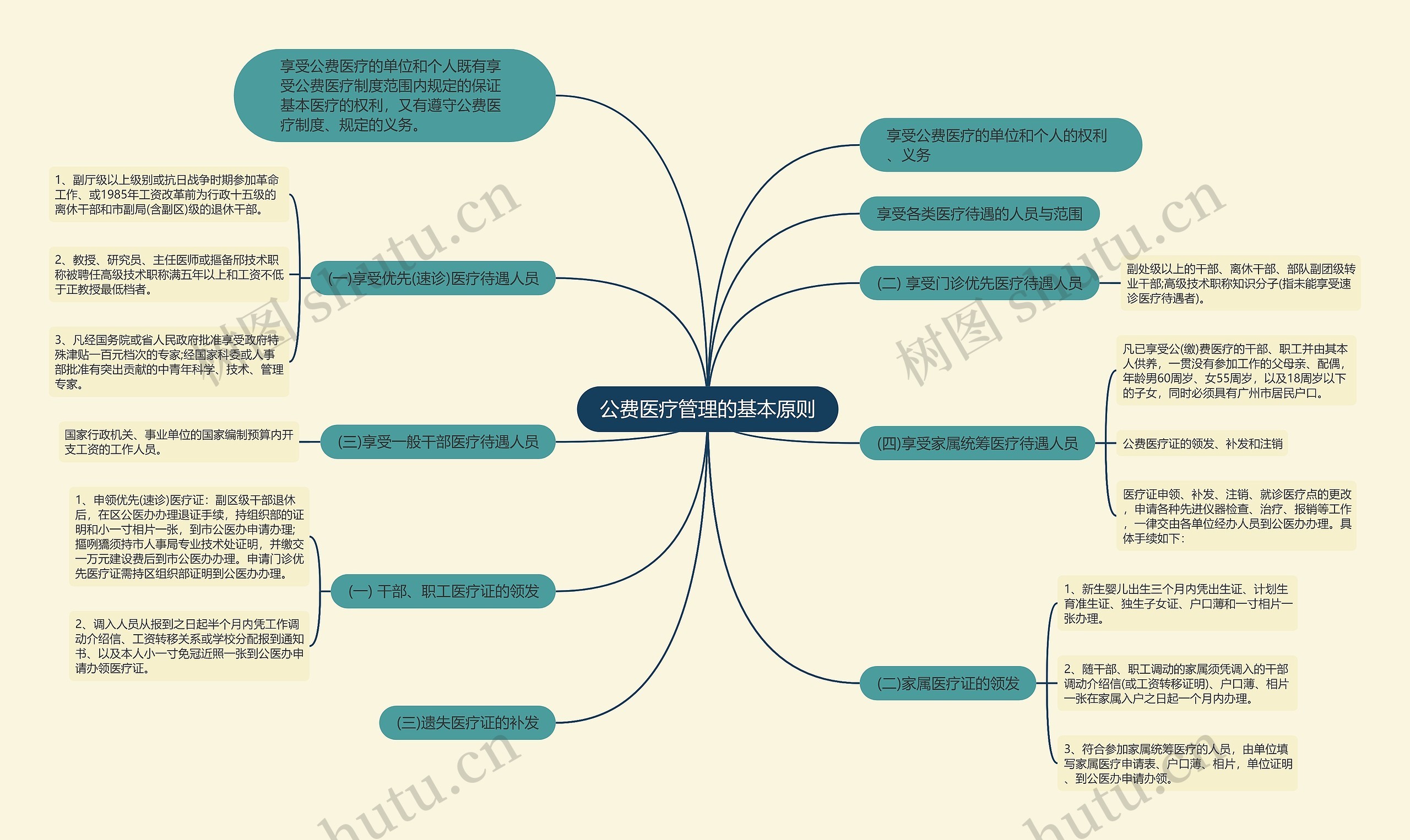 公费医疗管理的基本原则