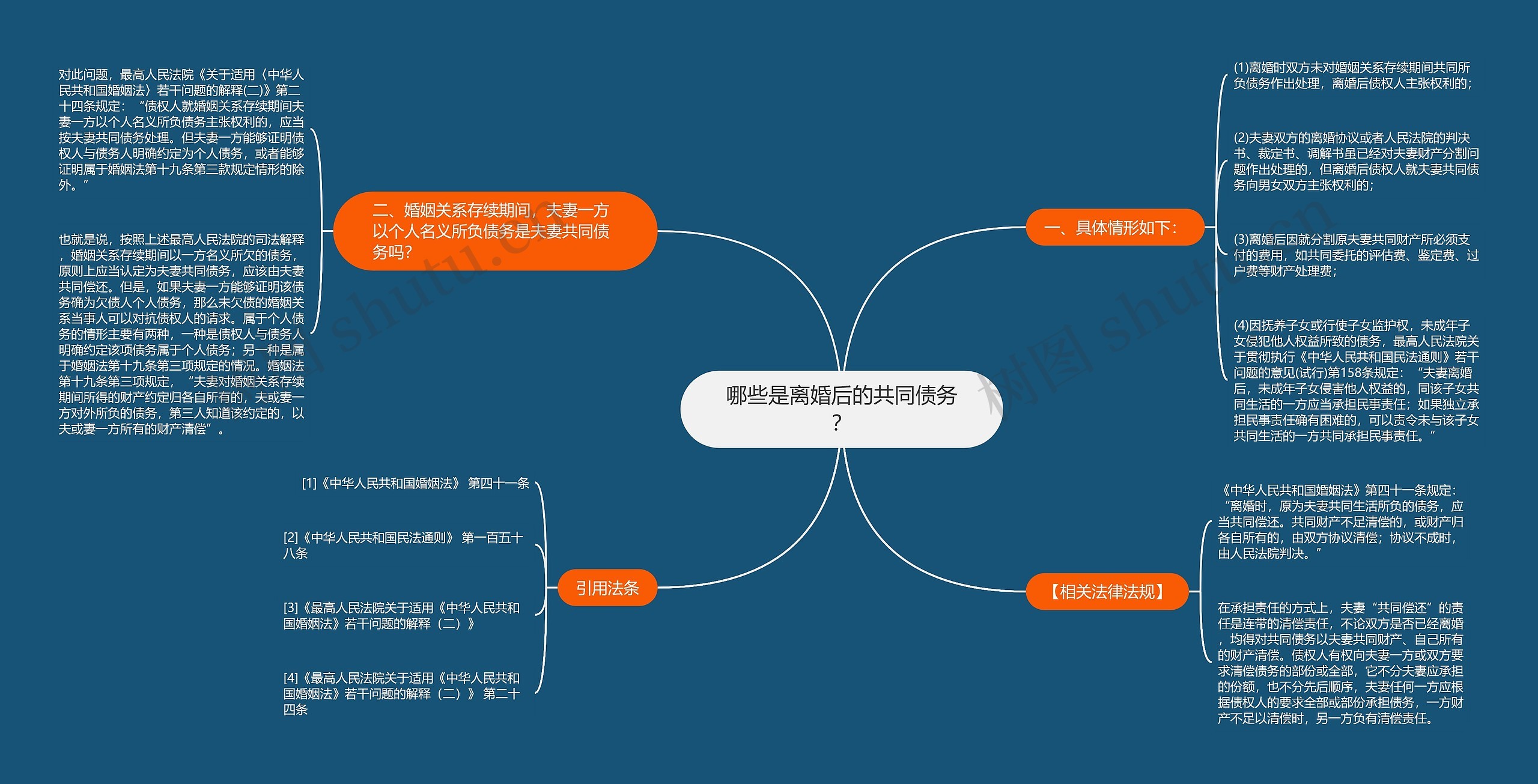 哪些是离婚后的共同债务？思维导图