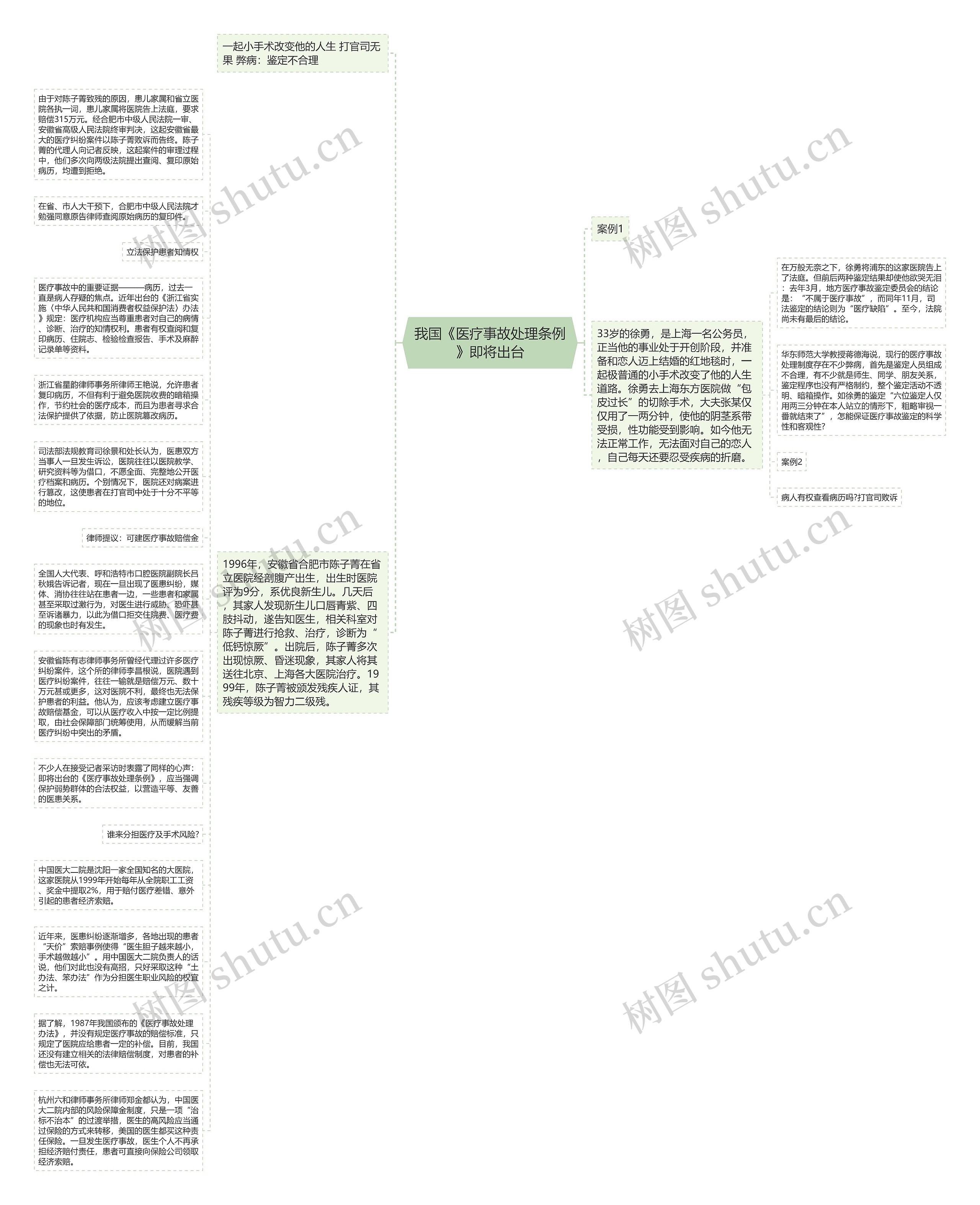 我国《医疗事故处理条例》即将出台思维导图