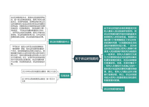 关于诉讼时效期间