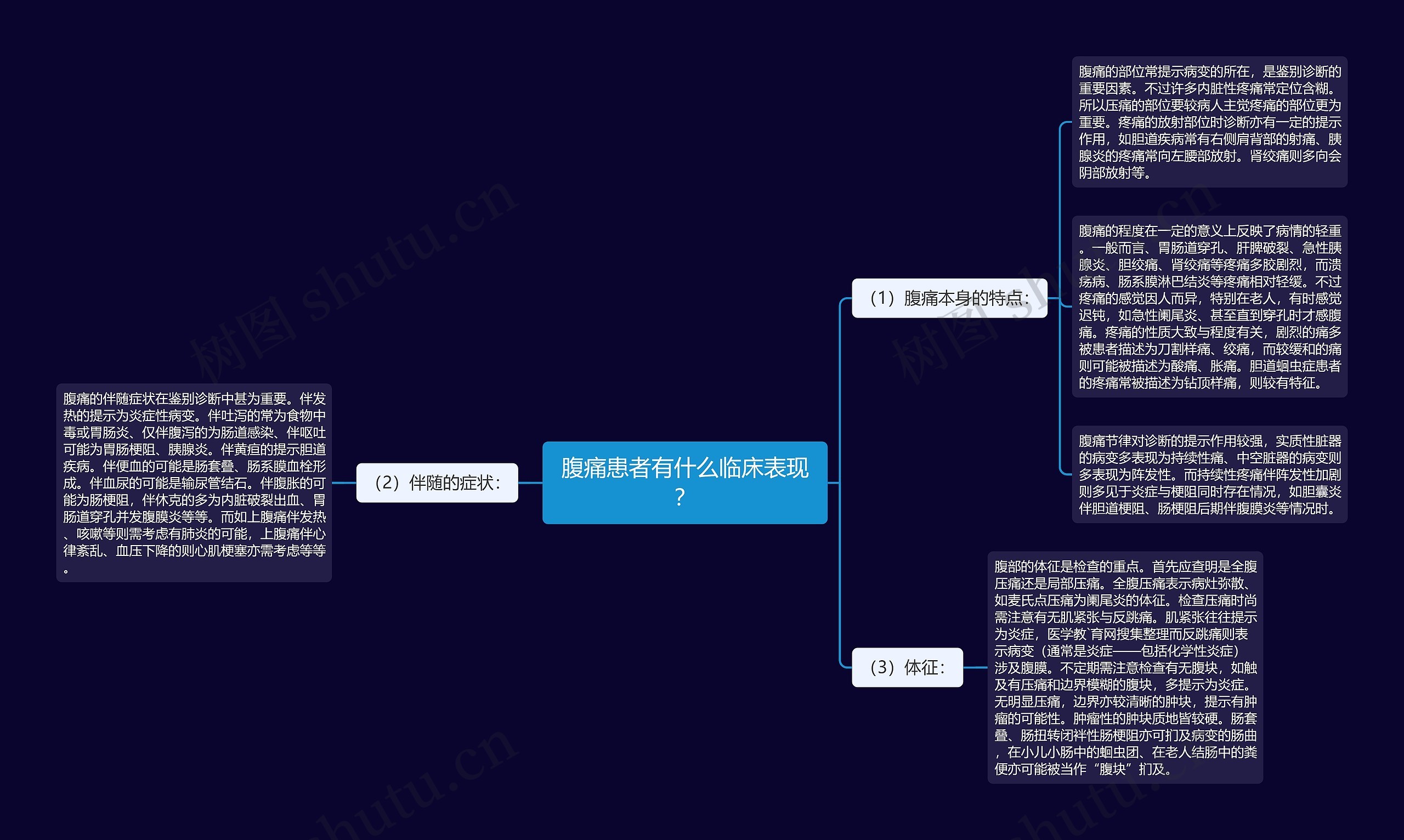 腹痛患者有什么临床表现？思维导图