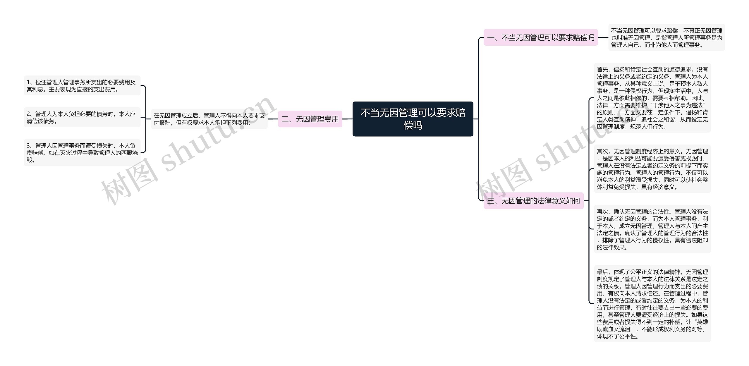 不当无因管理可以要求赔偿吗