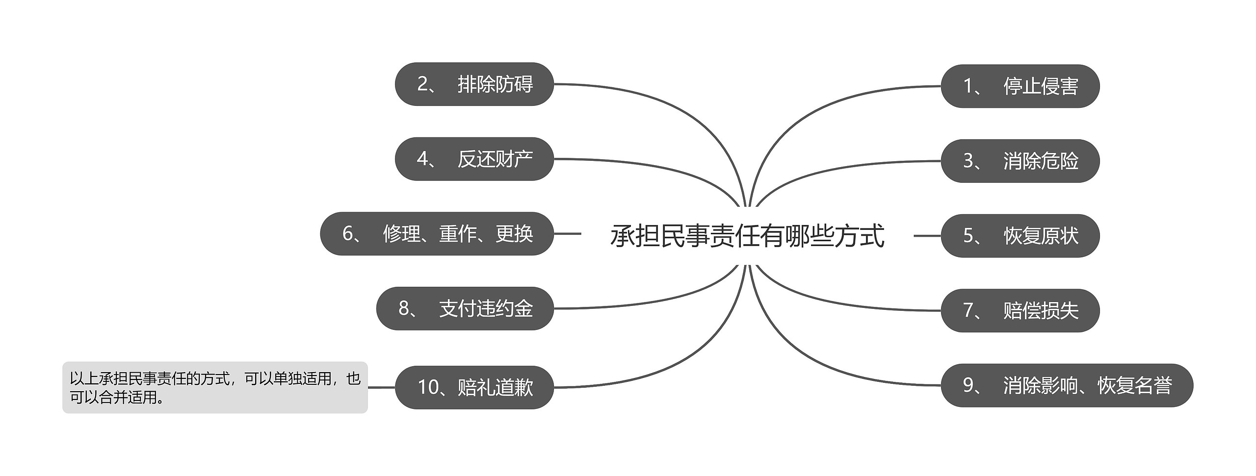 承担民事责任有哪些方式