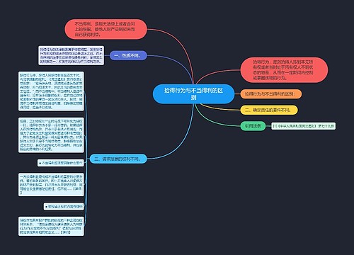 拾得行为与不当得利的区别