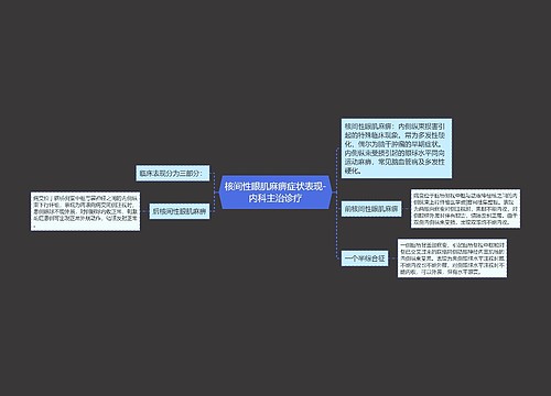 核间性眼肌麻痹症状表现-内科主治诊疗