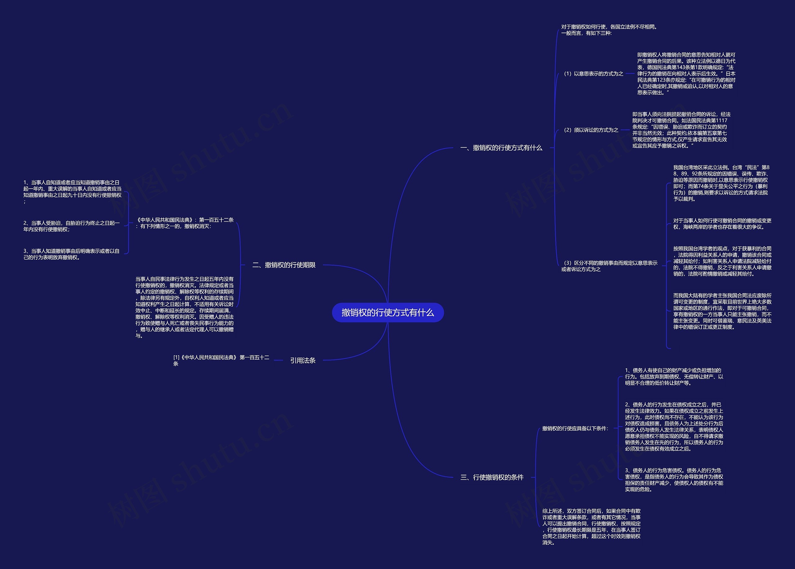 撤销权的行使方式有什么 撤销权的行使方式有什么
