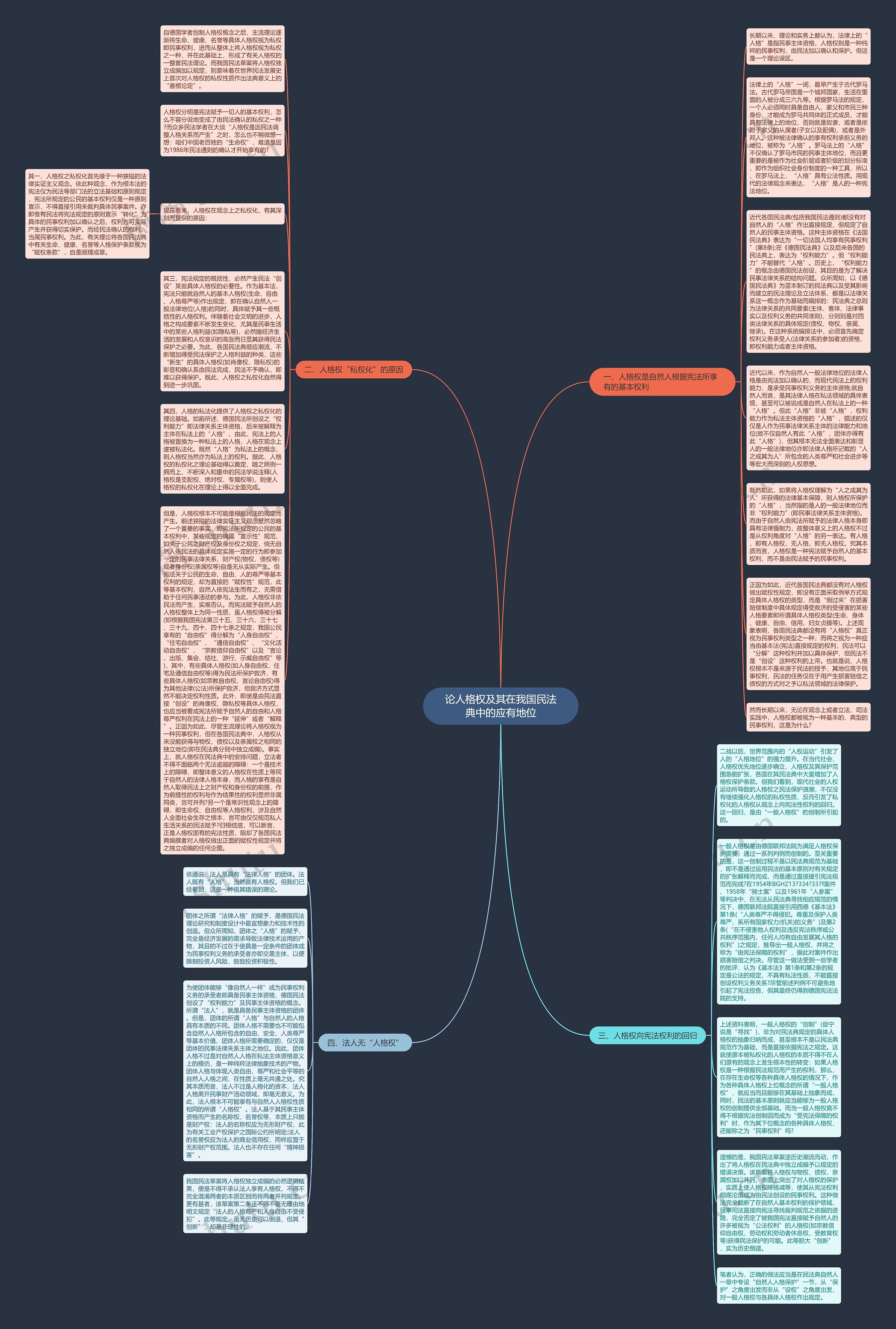 论人格权及其在我国民法典中的应有地位思维导图