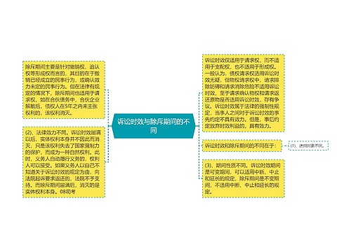 诉讼时效与除斥期间的不同