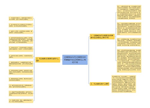 过错推定与无过错责任的民事案件在证明责任上有何不同