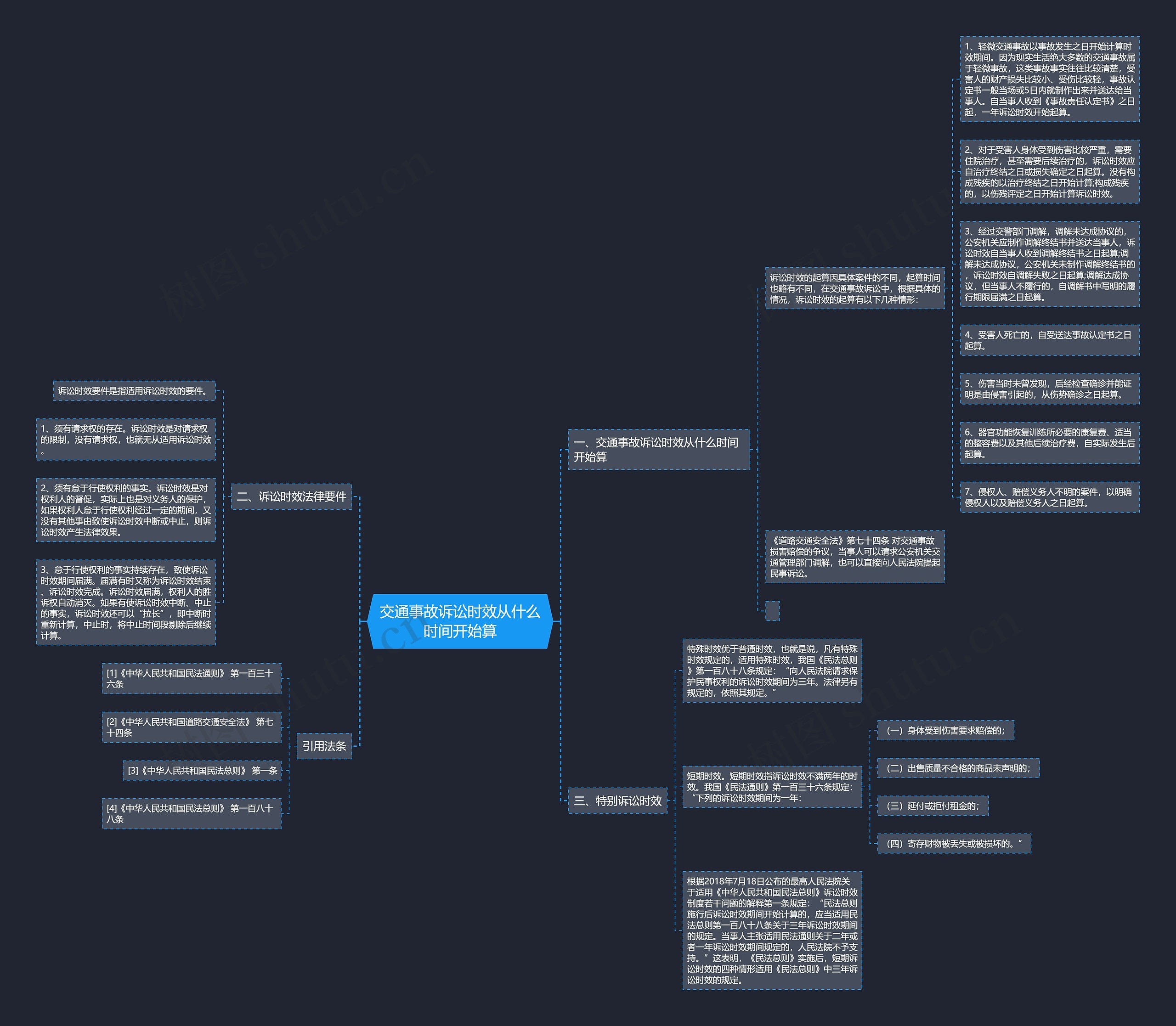 交通事故诉讼时效从什么时间开始算思维导图