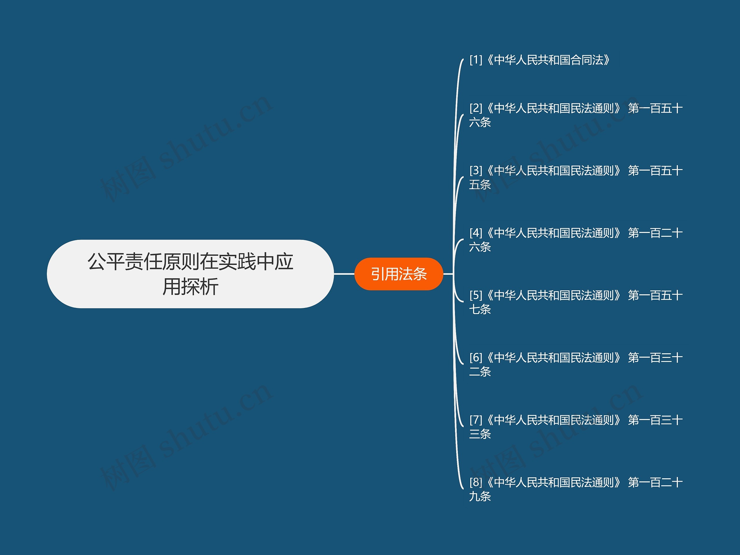 公平责任原则在实践中应用探析