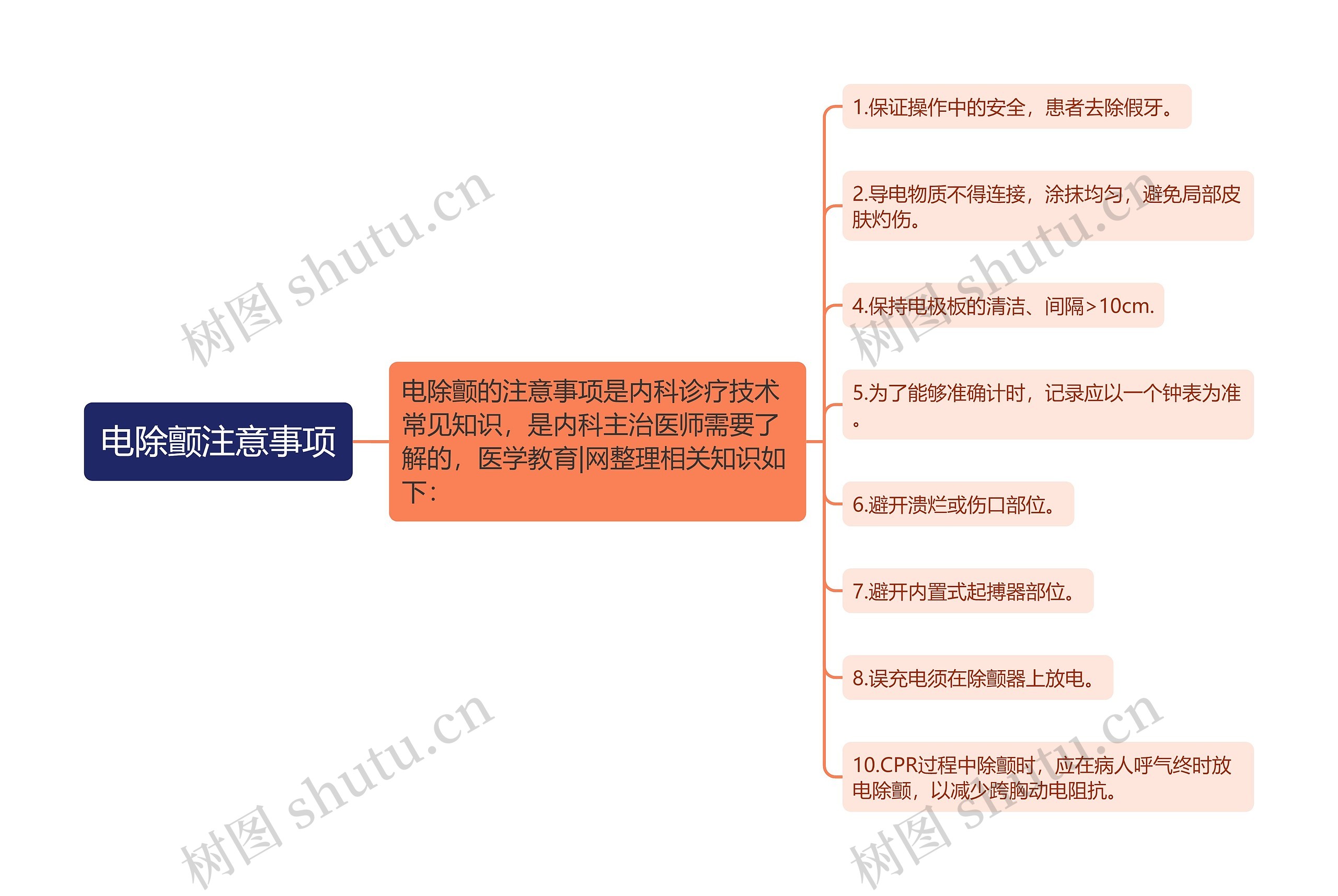 电除颤注意事项思维导图