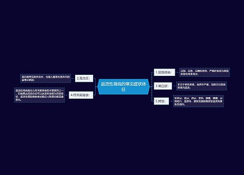 返流性肾病的常见症状体征