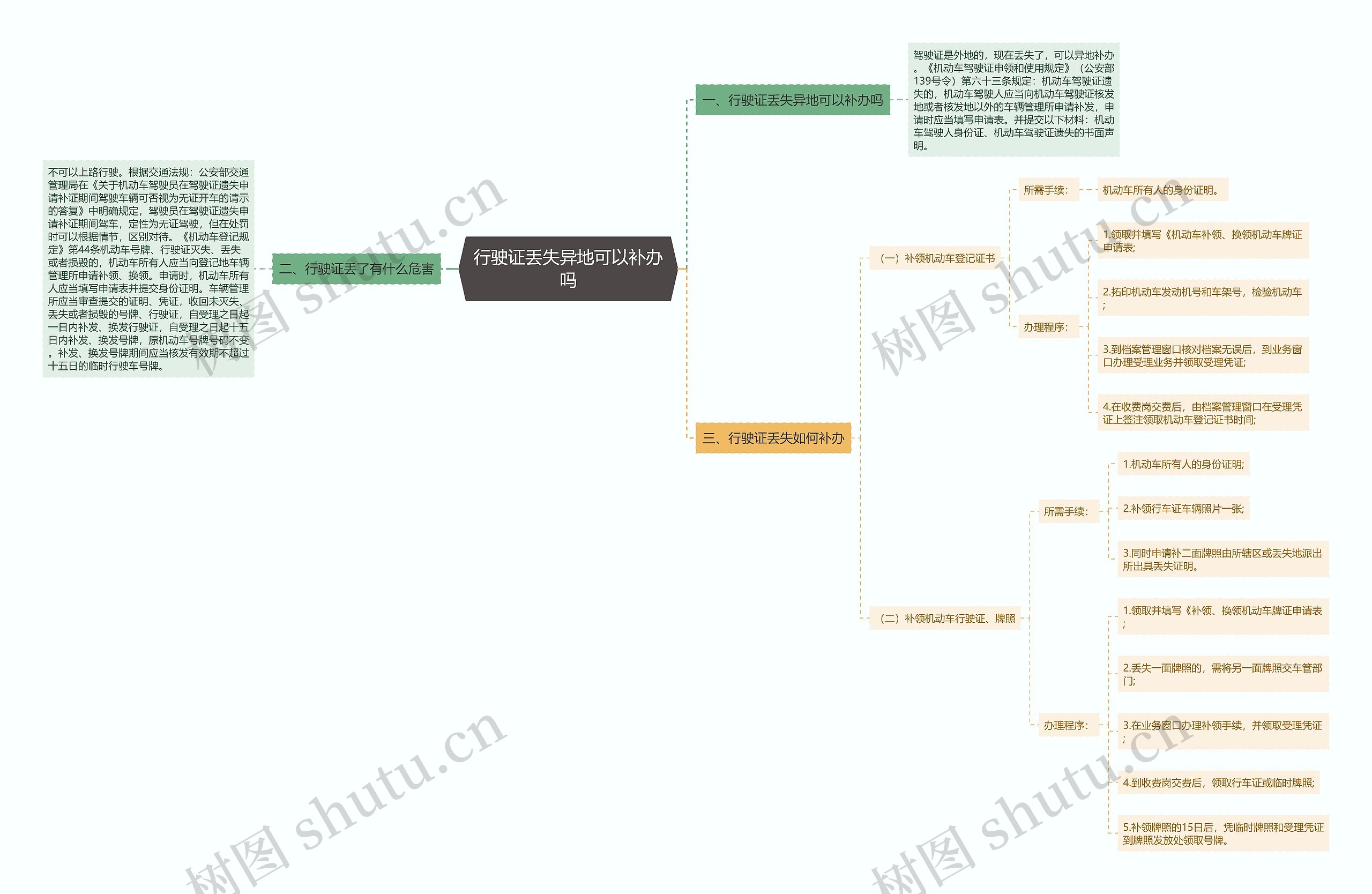 行驶证丢失异地可以补办吗思维导图