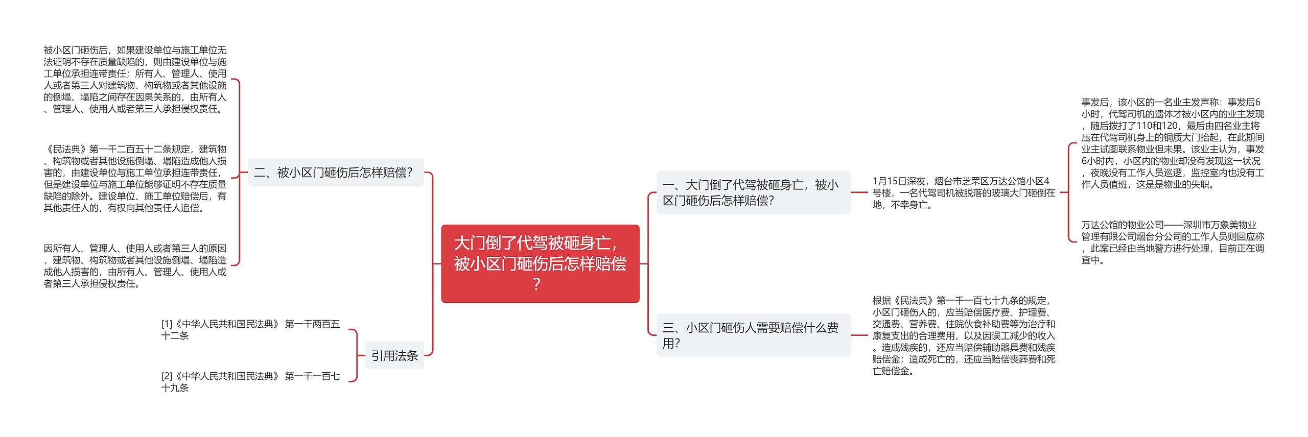 大门倒了代驾被砸身亡,被小区门砸伤后怎样赔偿? 大门倒了代驾被砸身亡,被小区门砸伤后怎样赔偿?
