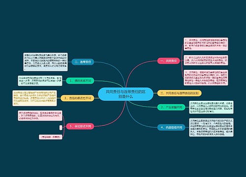 共同责任与连带责任的区别是什么