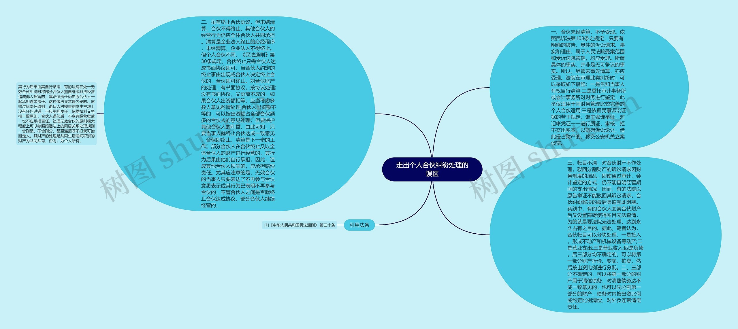 走出个人合伙纠纷处理的误区