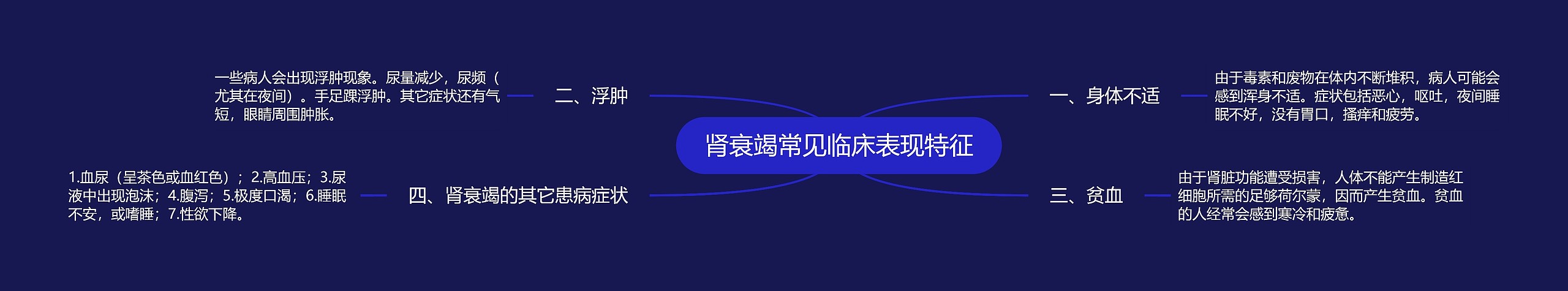 肾衰竭常见临床表现特征 肾衰竭常见临床表现特征