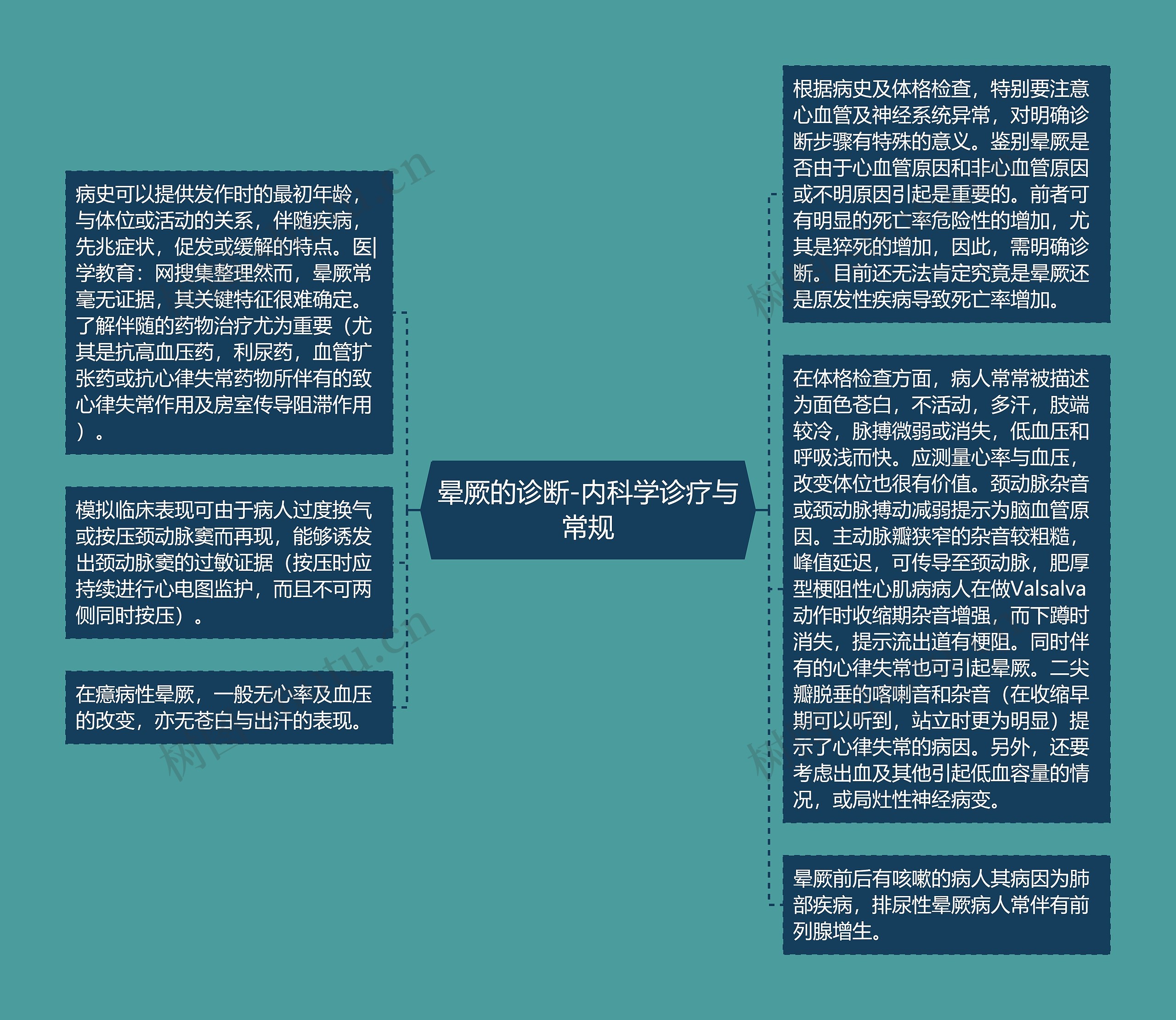 晕厥的诊断-内科学诊疗与常规思维导图