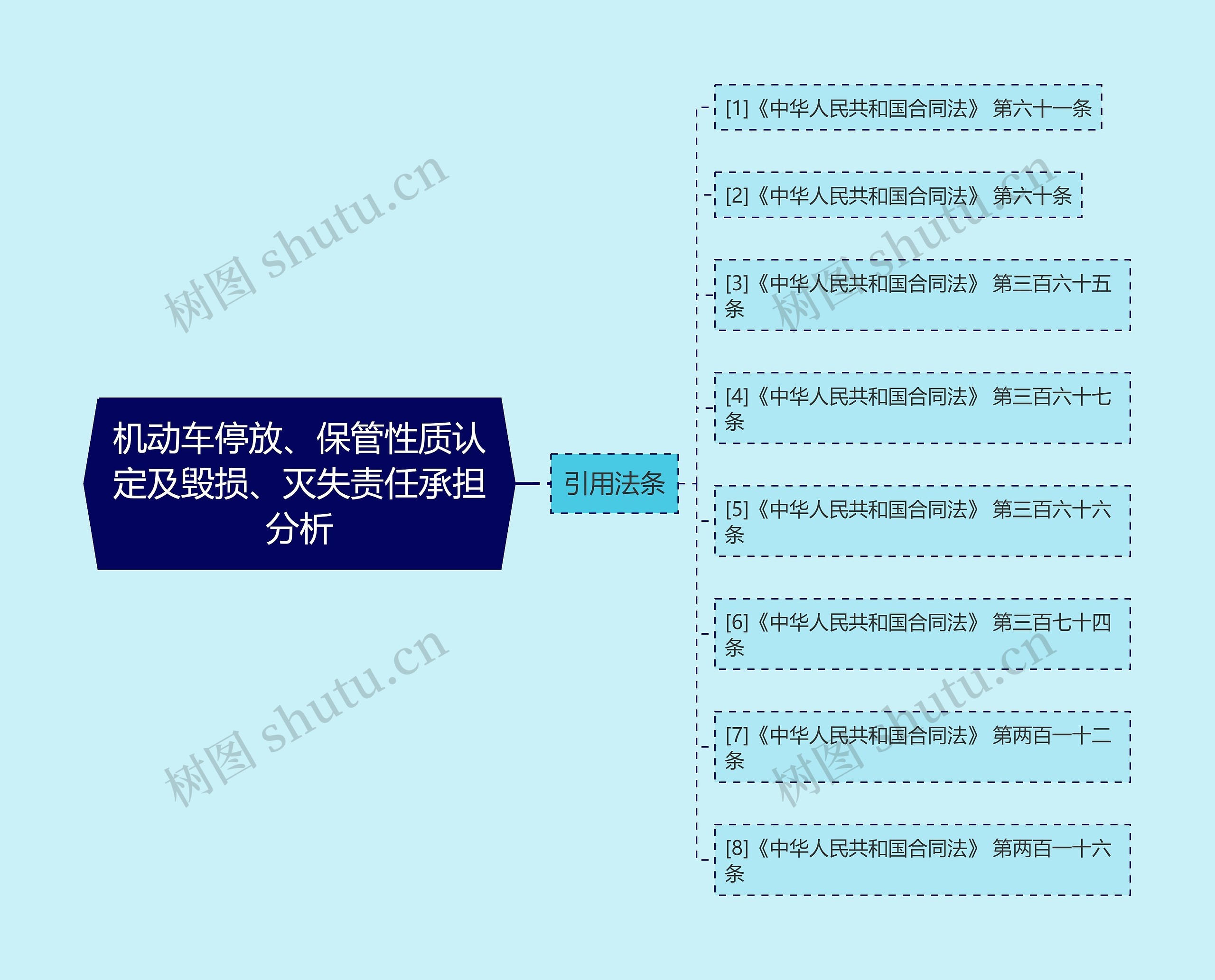 机动车停放、保管性质认定及毁损、灭失责任承担分析