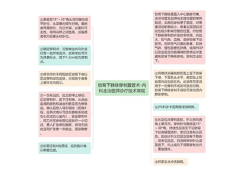 锁骨下静脉穿刺置管术-内科主治医师诊疗技术常规