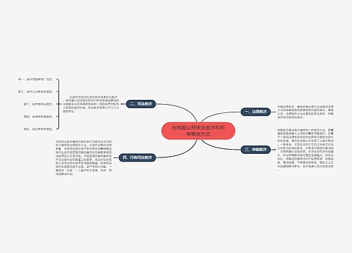 在我国公民依法救济权利有哪些方式