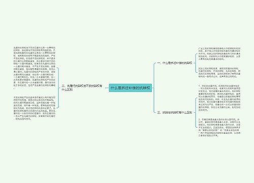 什么是拆迁补偿的抗辩权