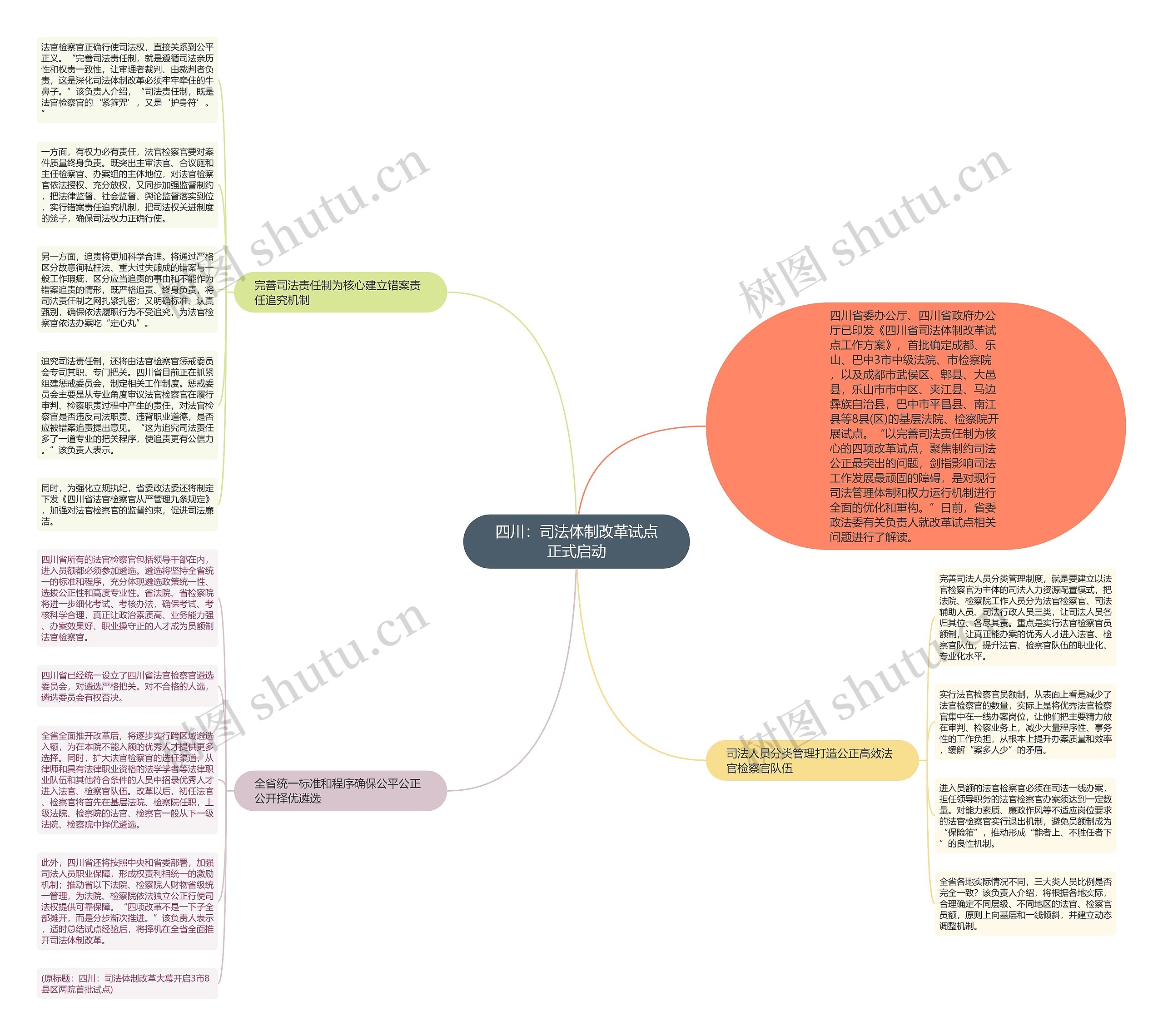 四川：司法体制改革试点正式启动思维导图